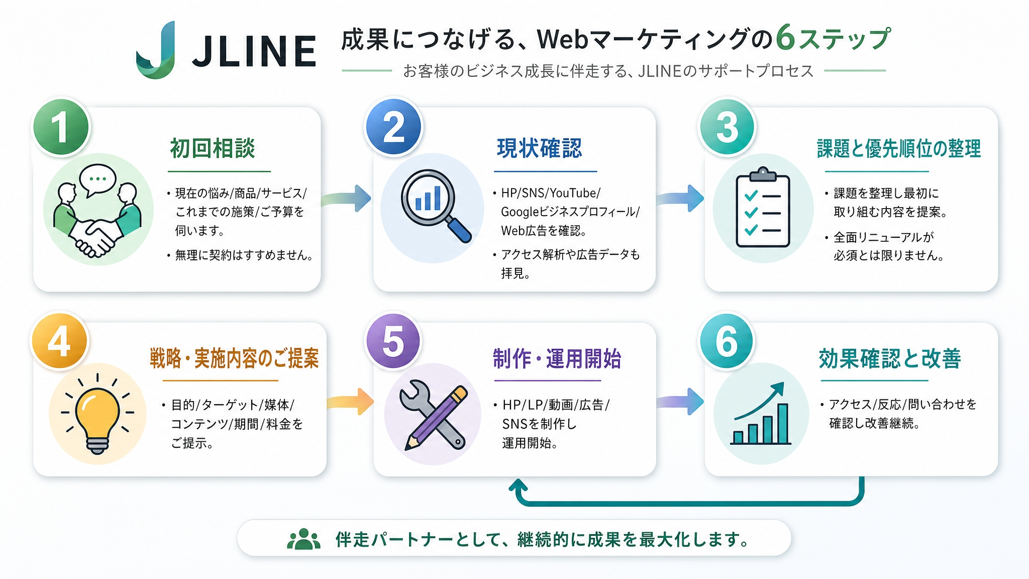 支援の進め方。